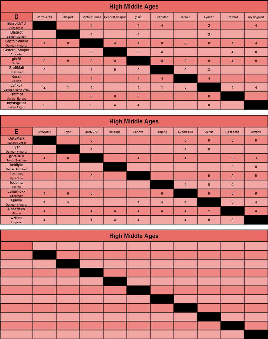 HMA charts d-f.png