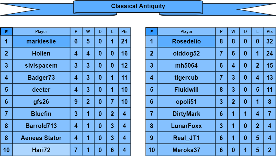 CA tables e-f.png