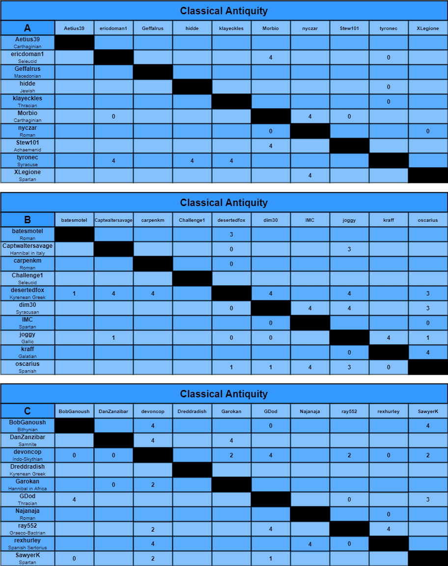CA charts a-c.png
