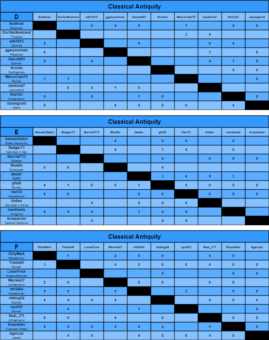 CA charts d-f.png