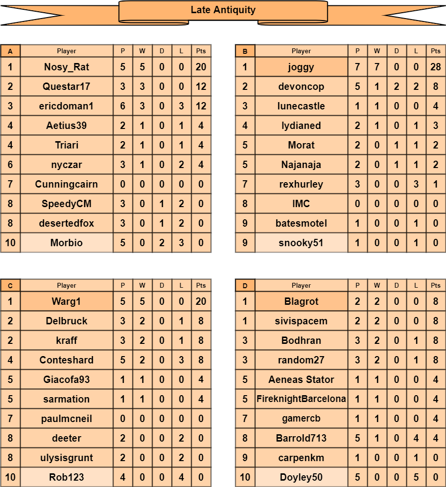 LA tables a-d.png
