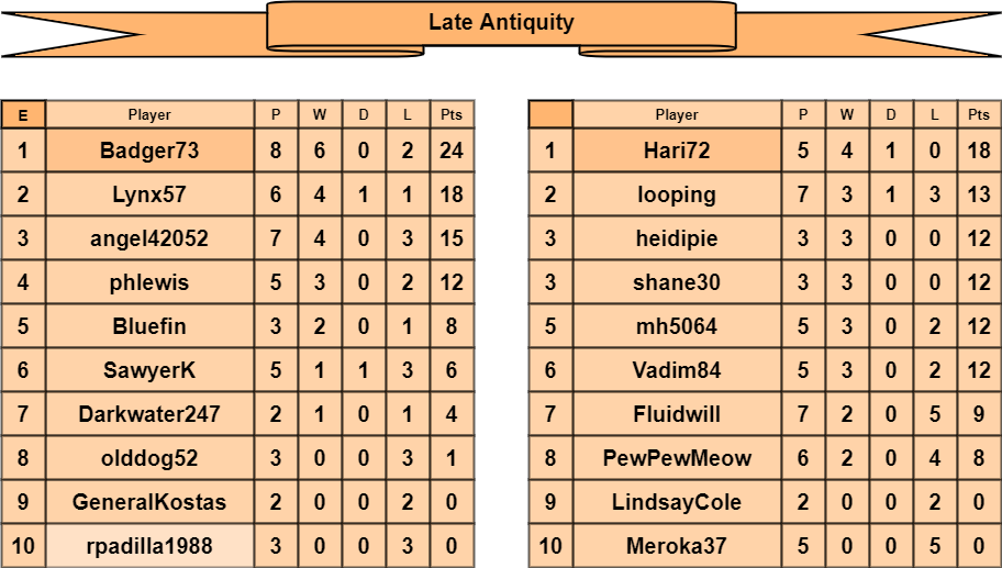 LA tables e-f.png