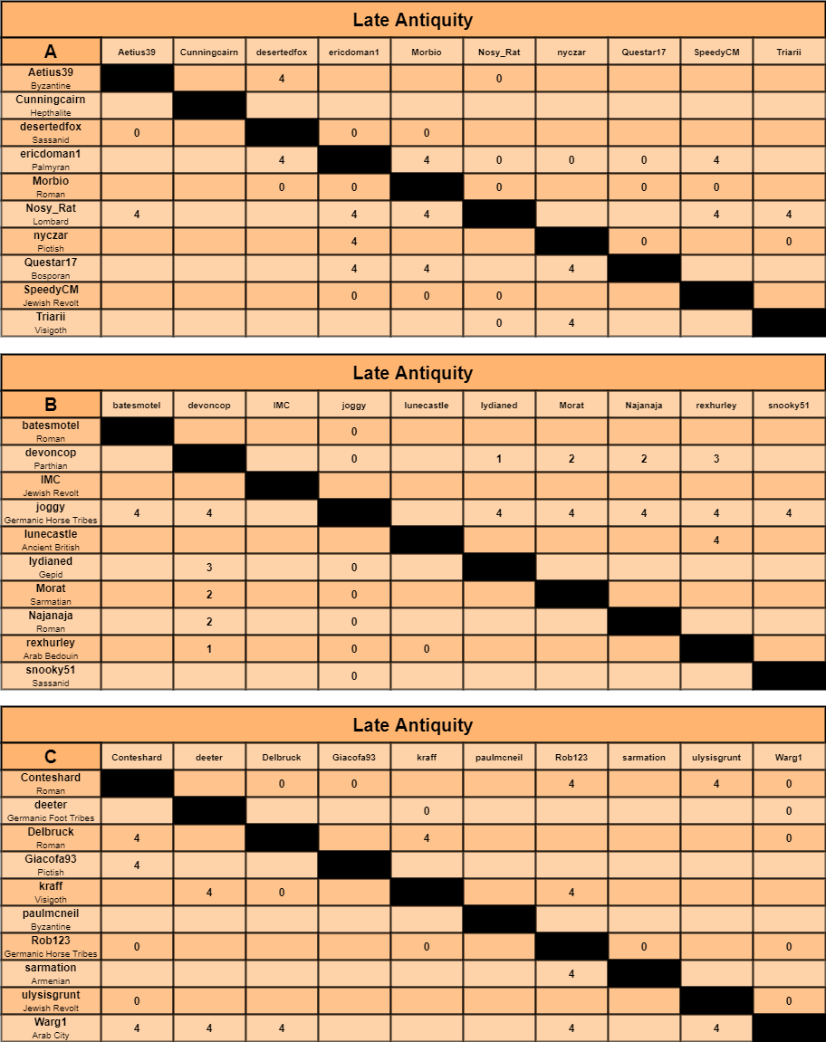 LA charts a-c.png