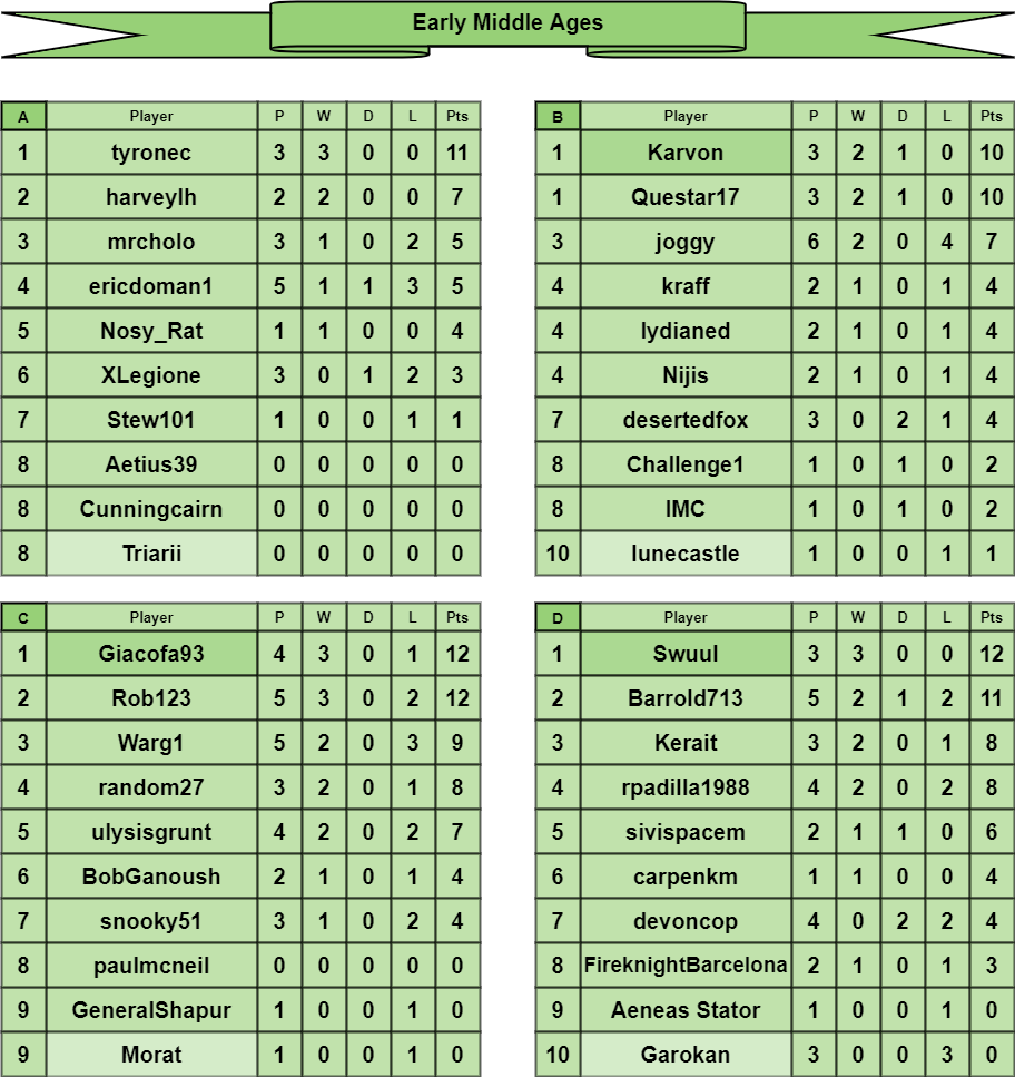 EMA tables a-d.png