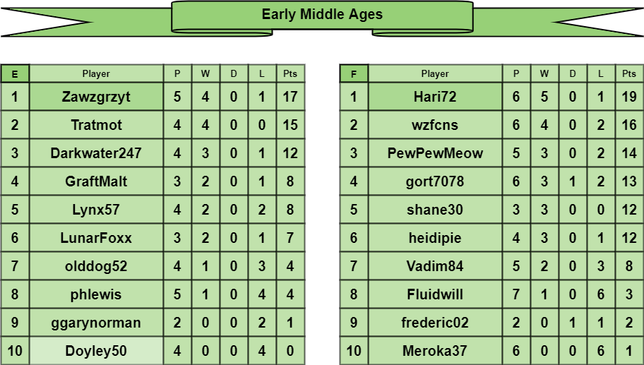 EMA tables e-f.png