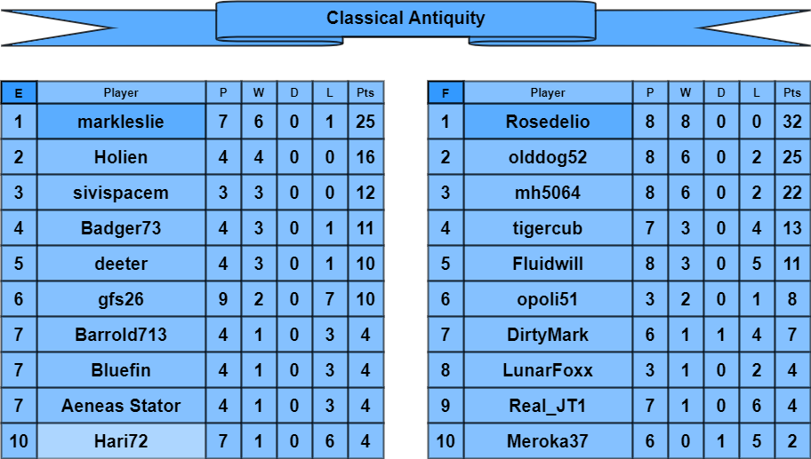 CA tables e-f.png