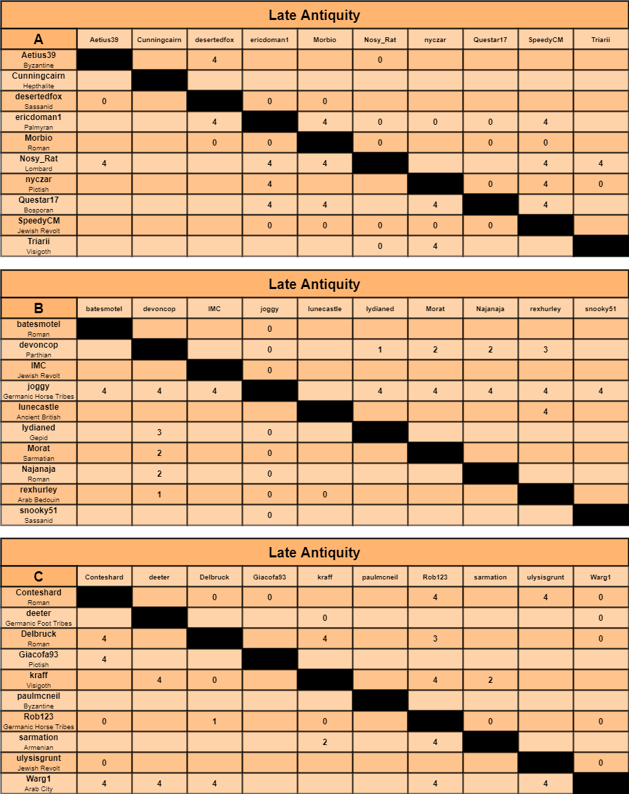 LA charts a-c.png