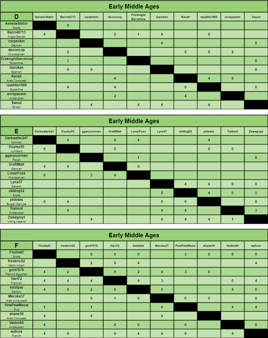 EMA charts d-f.png