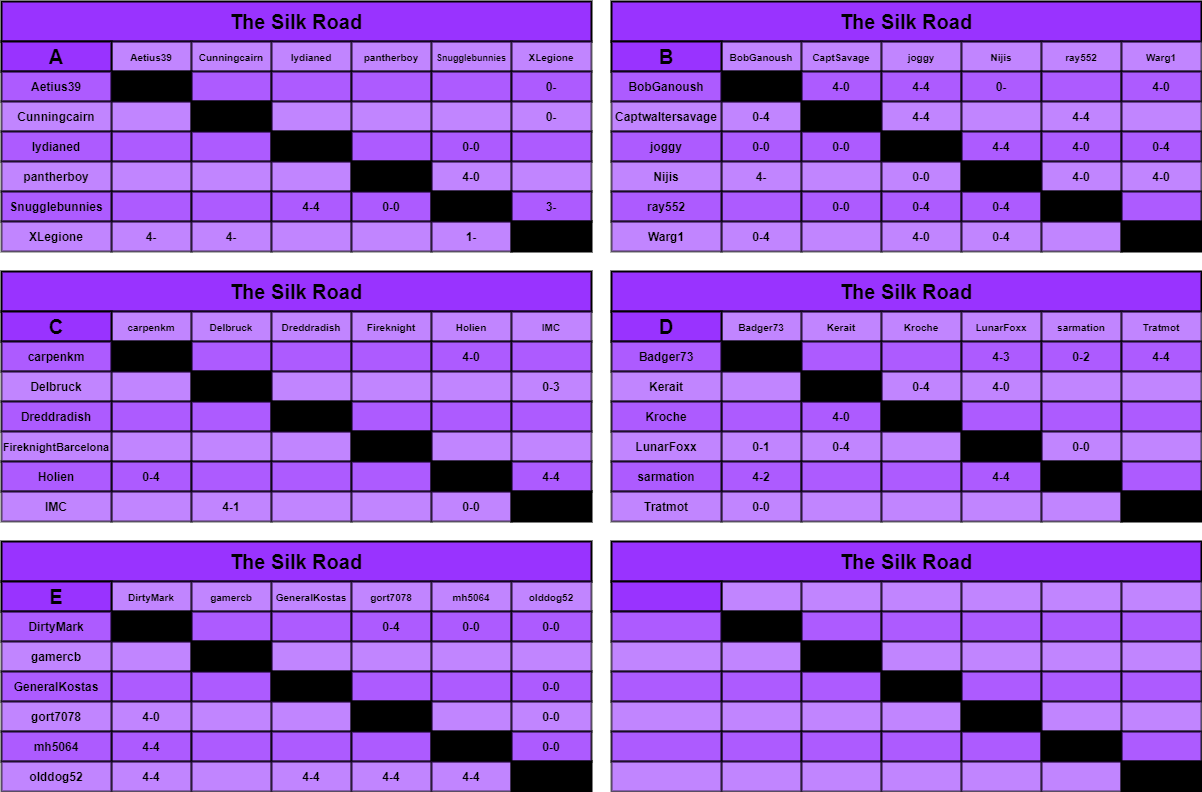 B charts a-f.png