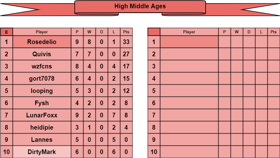 HMA tables e-f.png