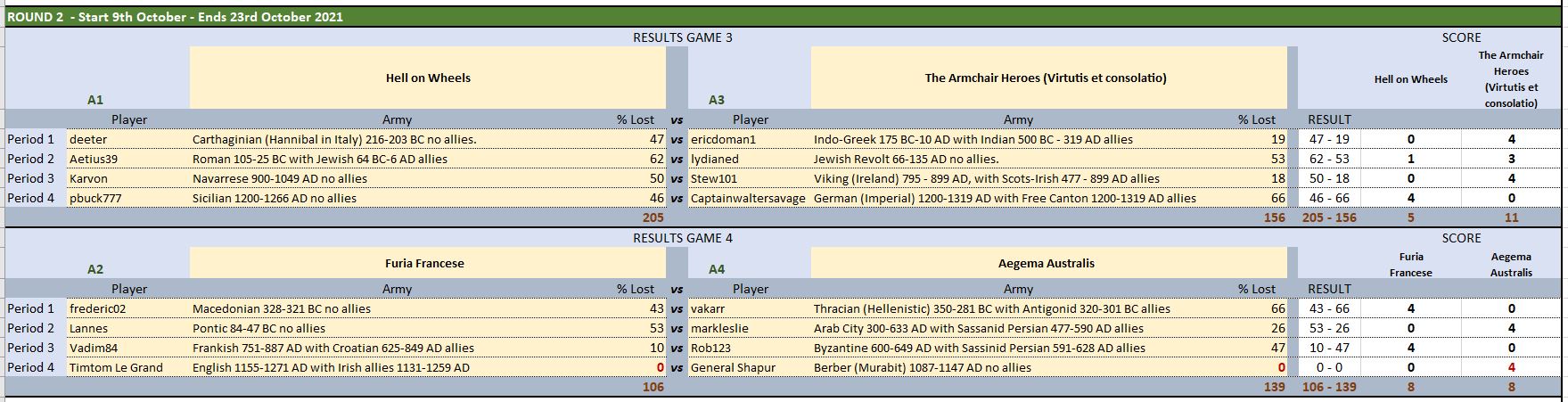 Grp A R2.jpg
