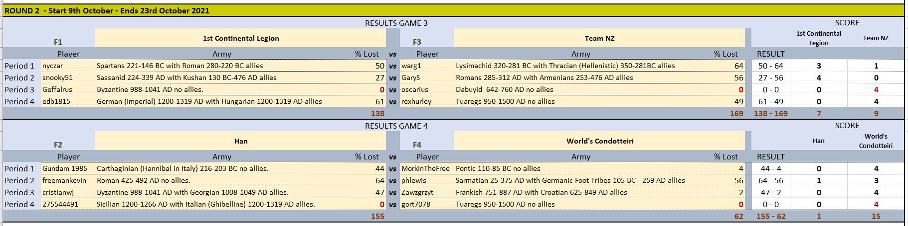 Grp F R2.JPG