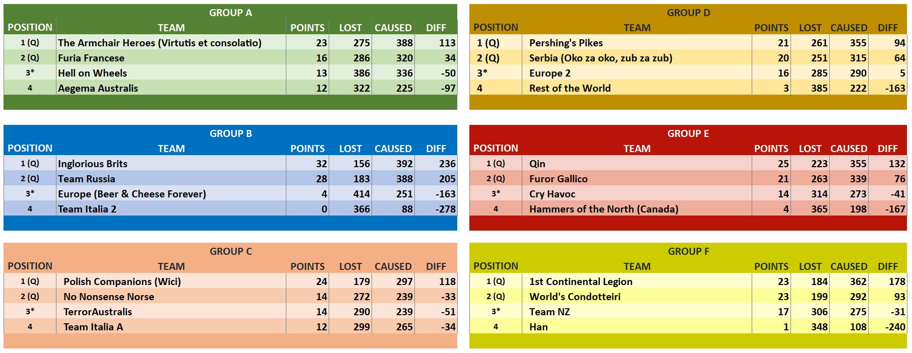 GROUP STAGE OVERALL RESULTS TABLES.JPG