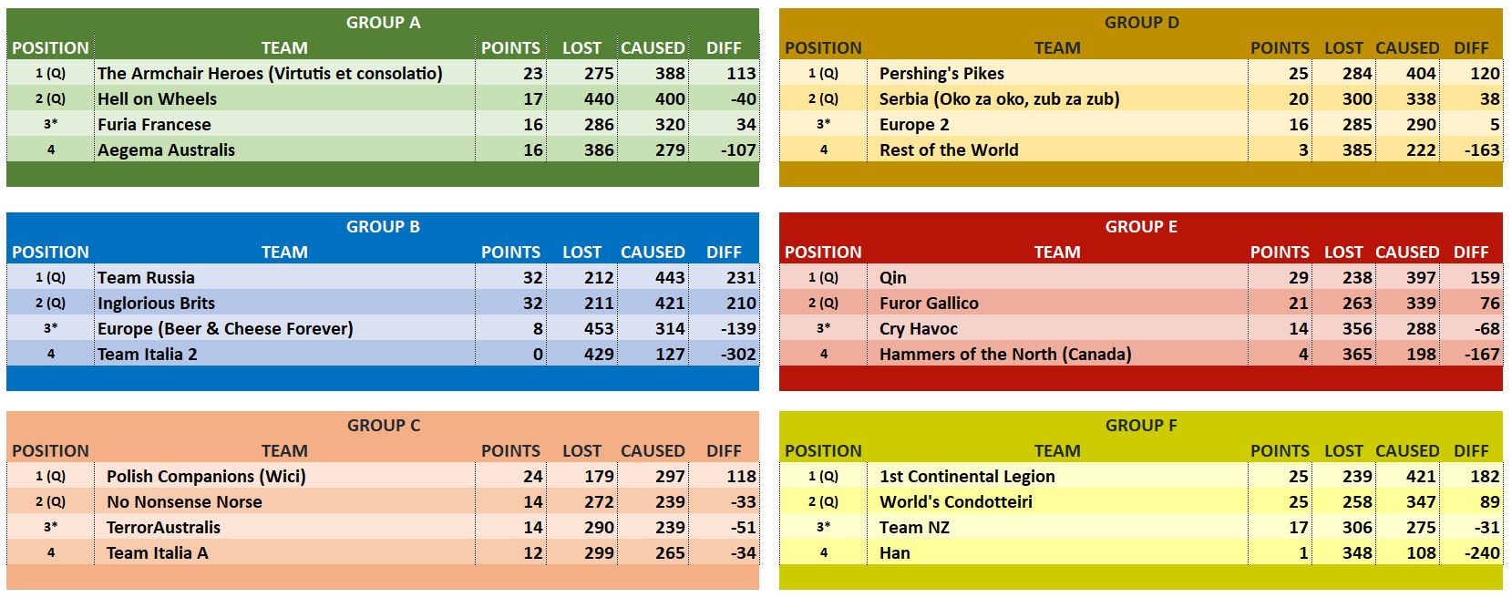 GROUP STAGE OVERALL RESULTS TABLES.JPG