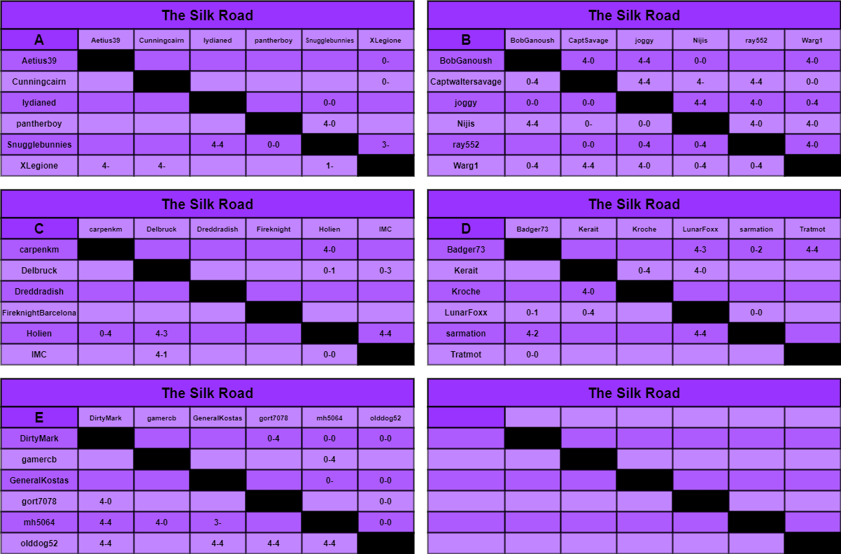 B charts a-f.png