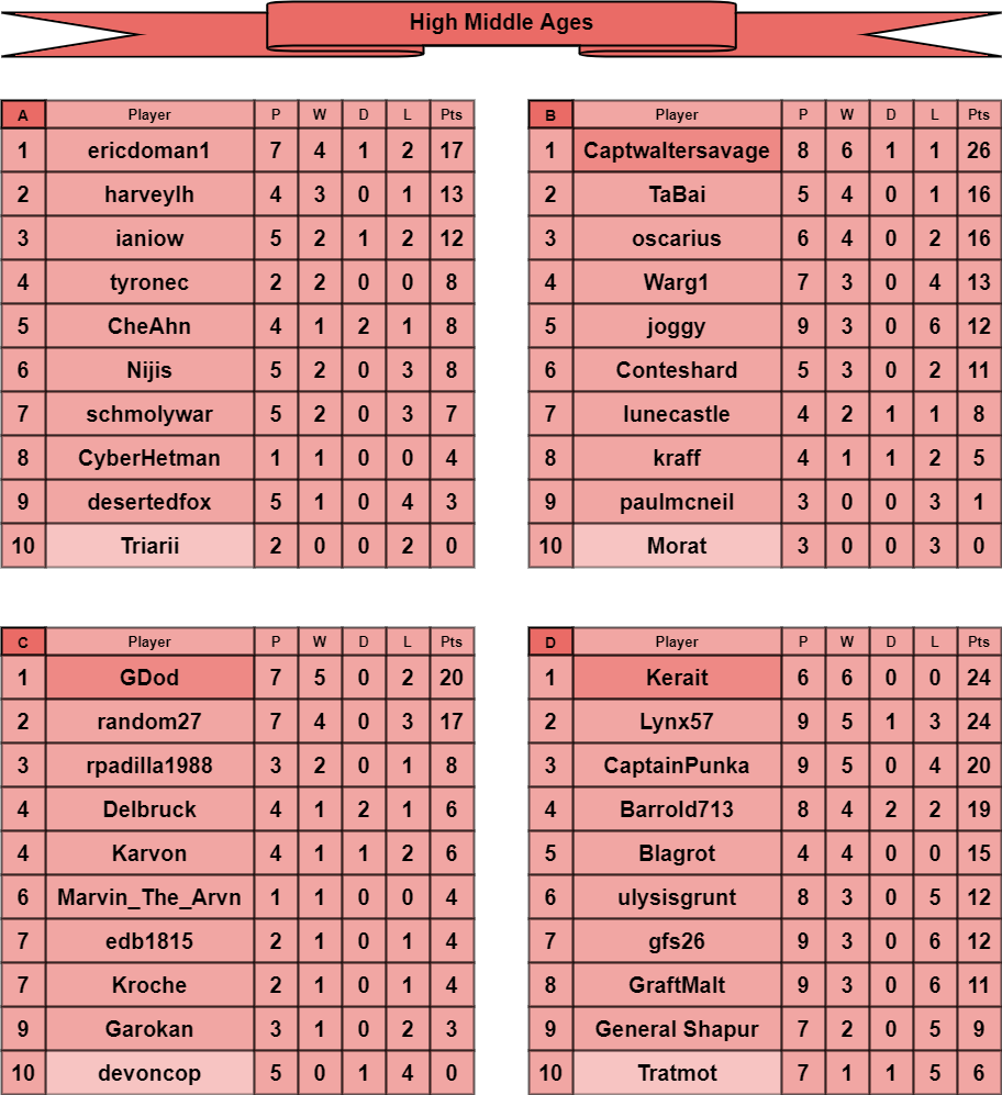 HMA tables a-d.png