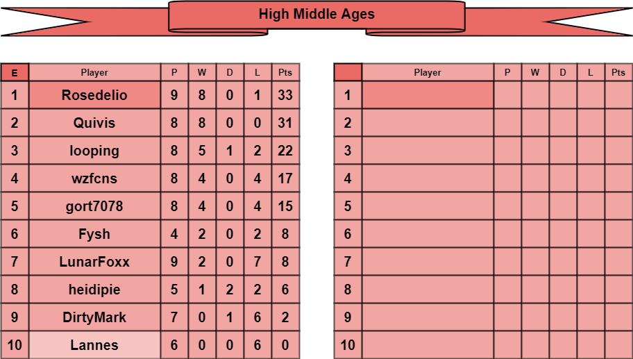 HMA tables e-f.png