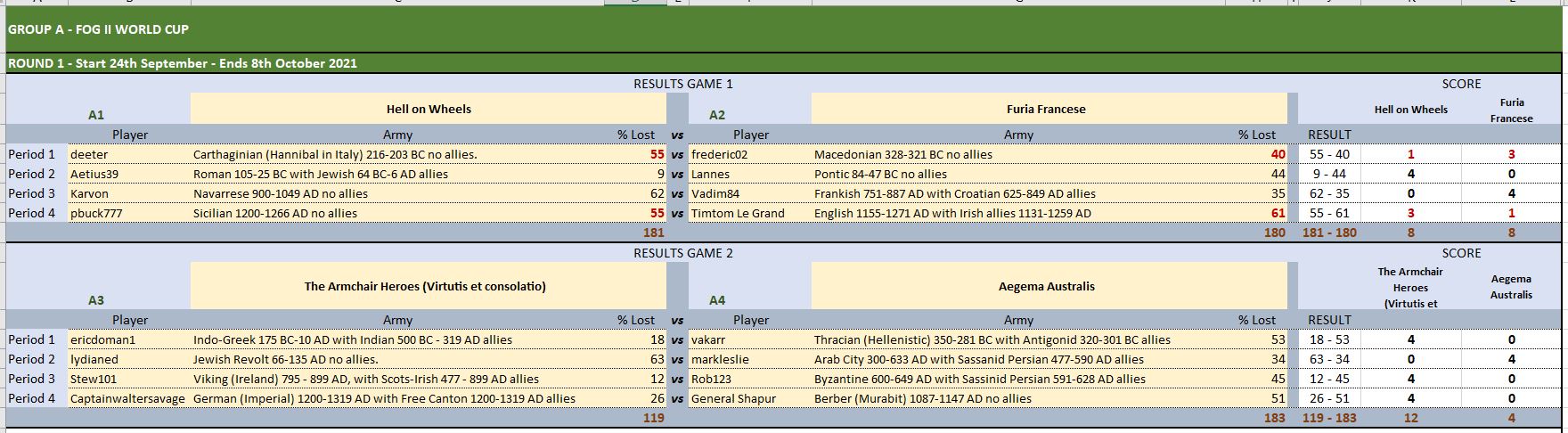 Grp A R1.JPG