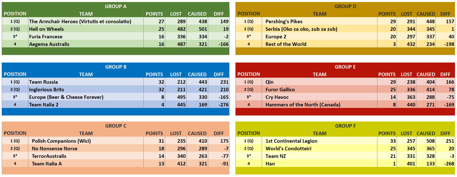 GROUP STAGE OVERALL RESULTS TABLES.JPG