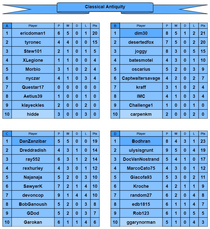 CA tables a-d.jpg