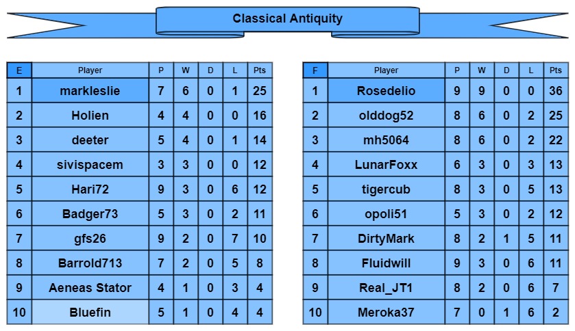 CA tables e-f.jpg