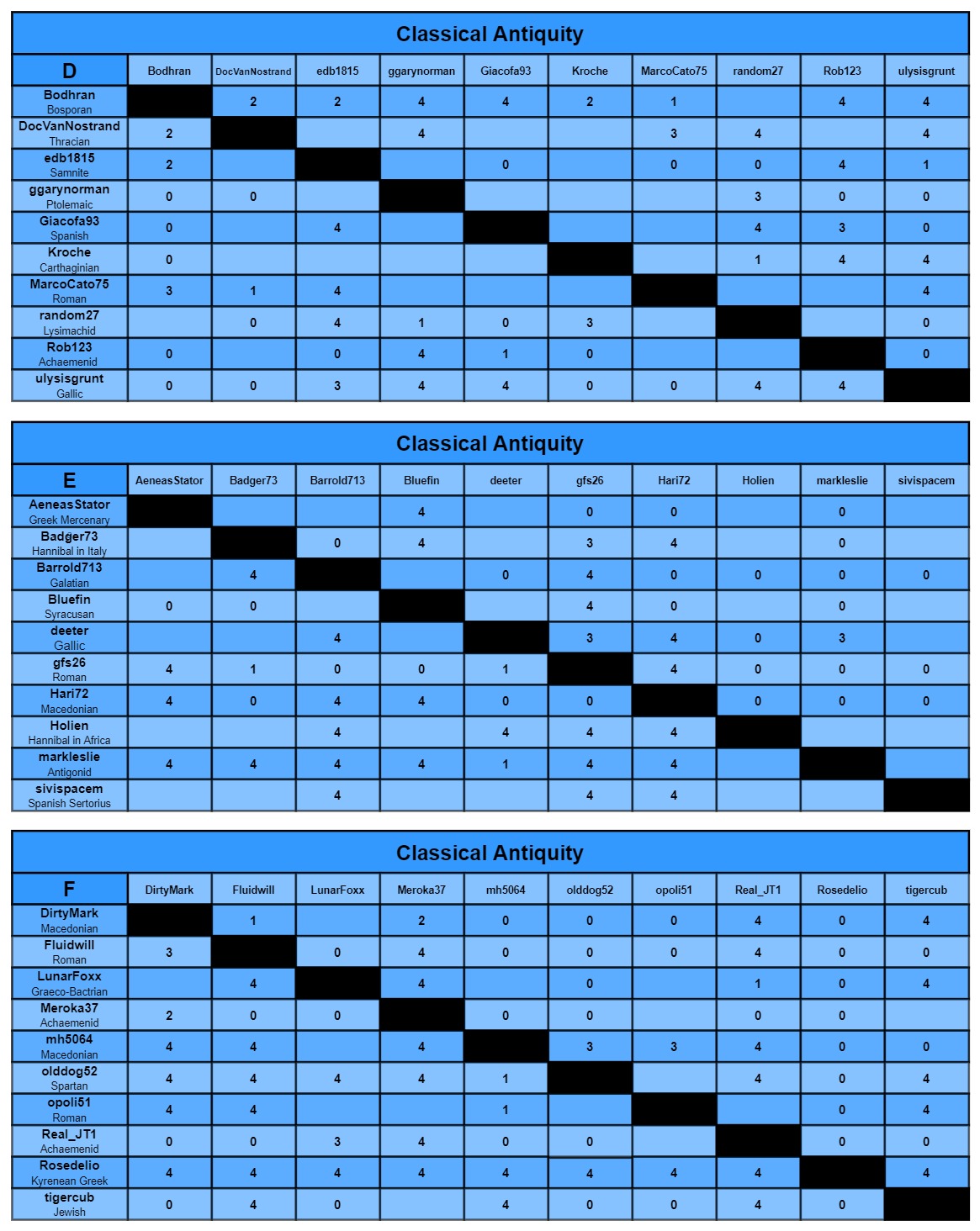 CA charts d-f.jpg