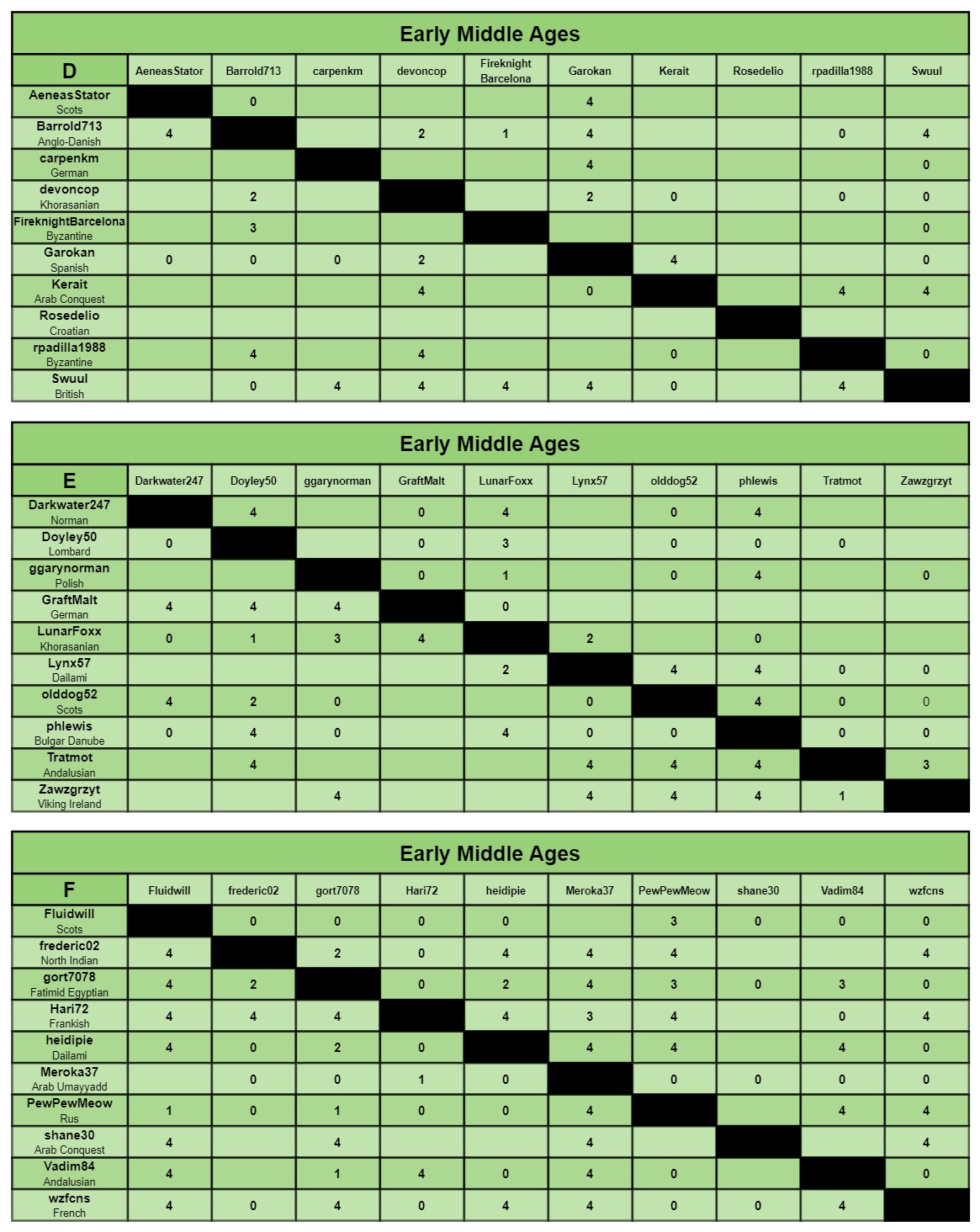 EMA charts d-f.jpg