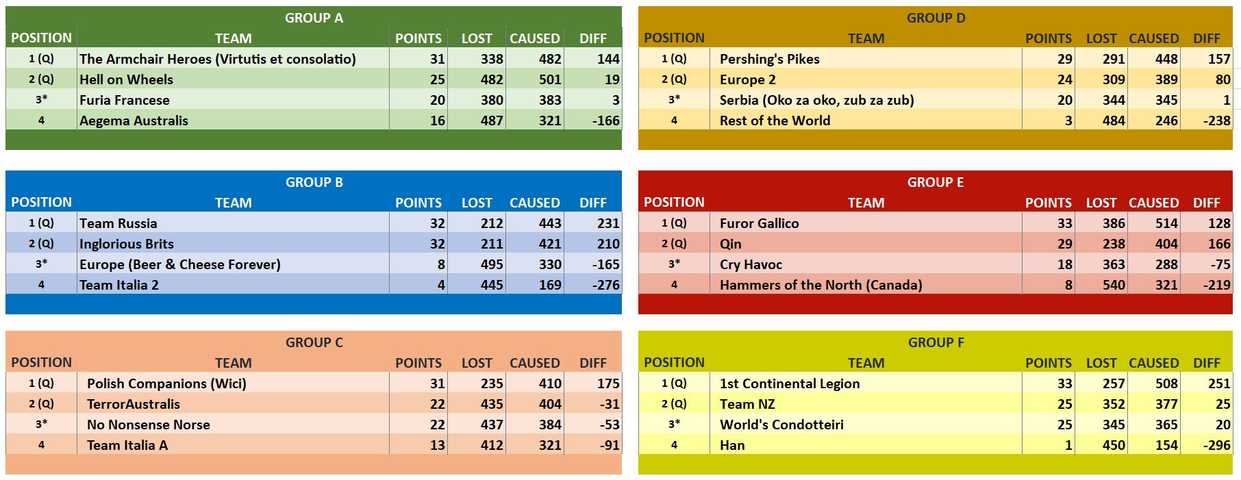 GROUP STAGE OVERALL RESULTS TABLES.JPG