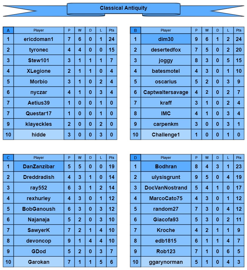 CA tables a-d.jpg