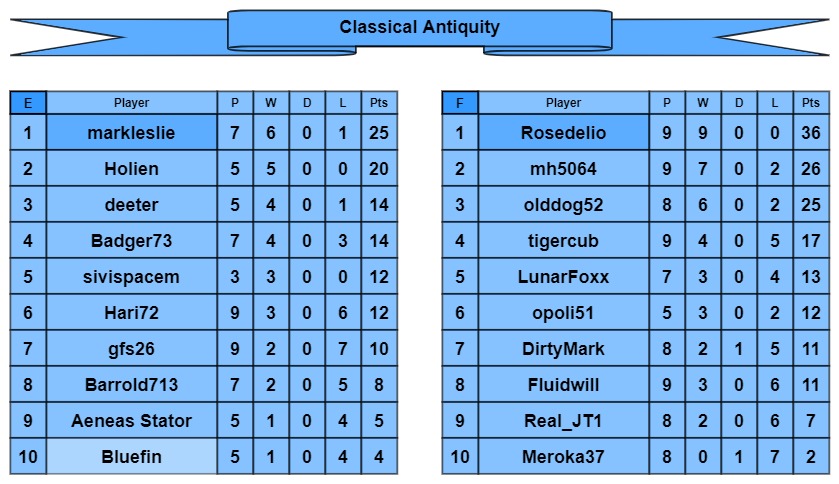 CA tables e-f.jpg