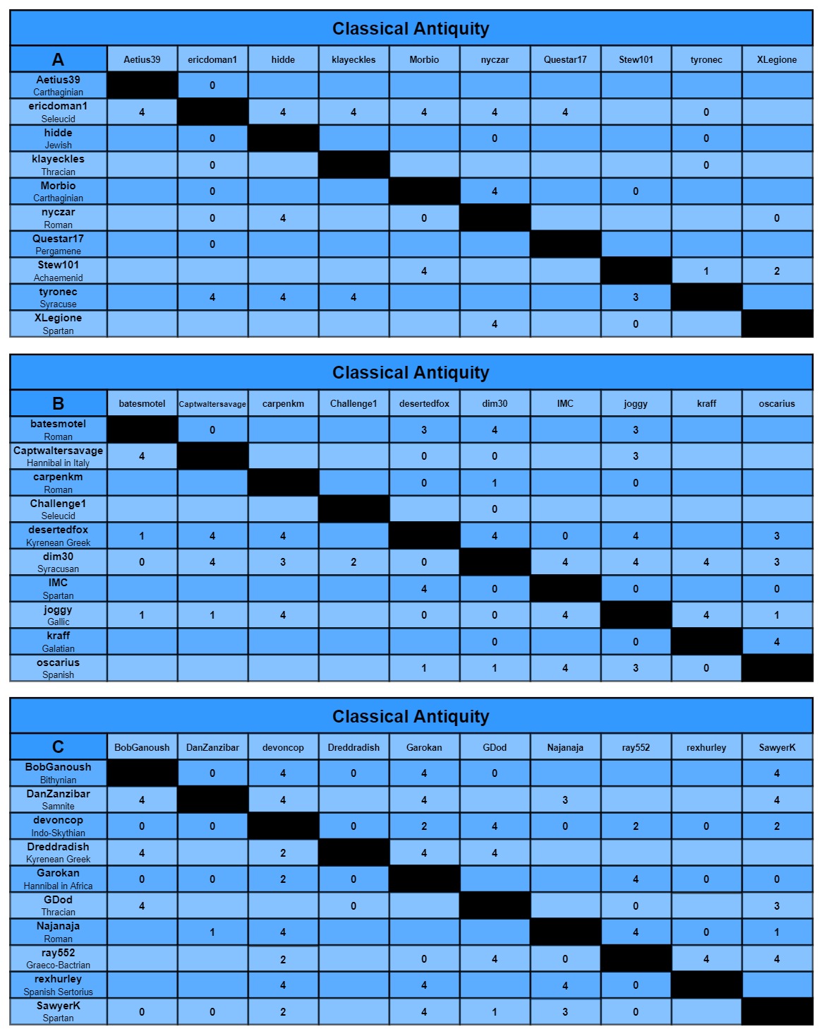CA charts a-c.jpg