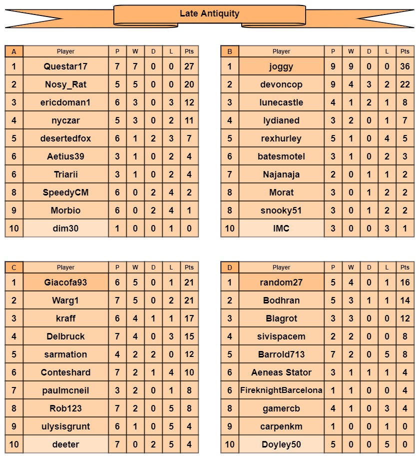LA tables a-d.jpg