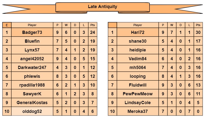 LA tables e-f.jpg