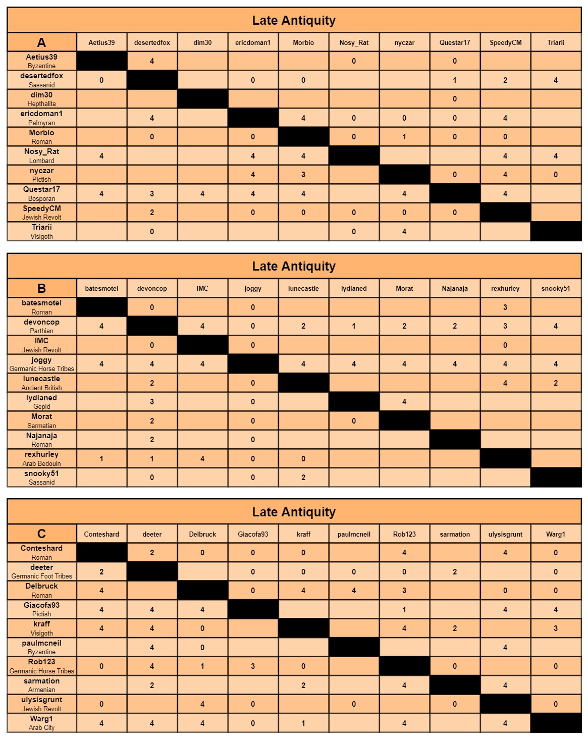 LA charts a-c.jpg
