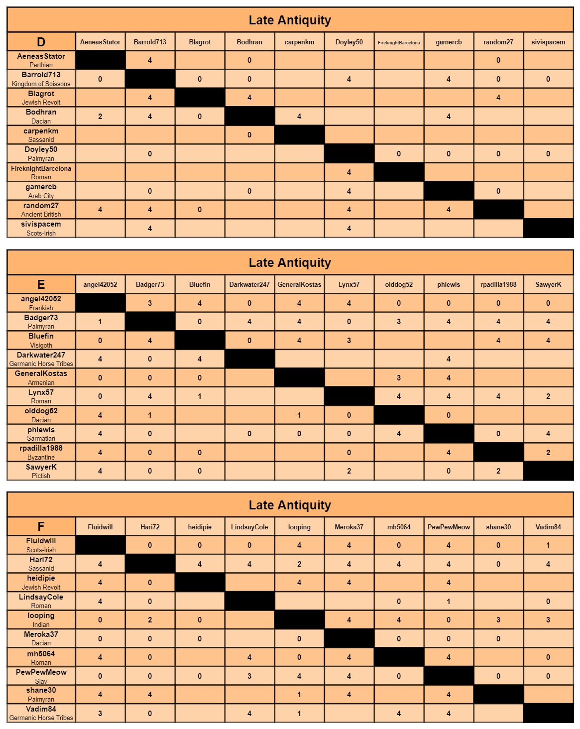 LA charts d-f.jpg