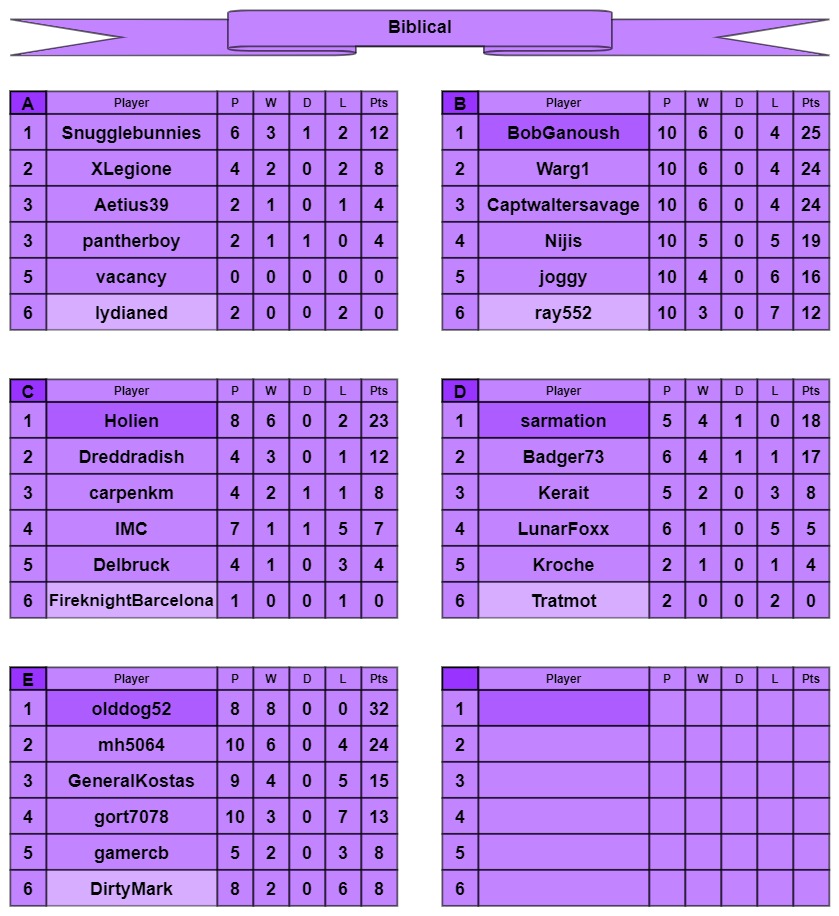 B tables a-f.jpg