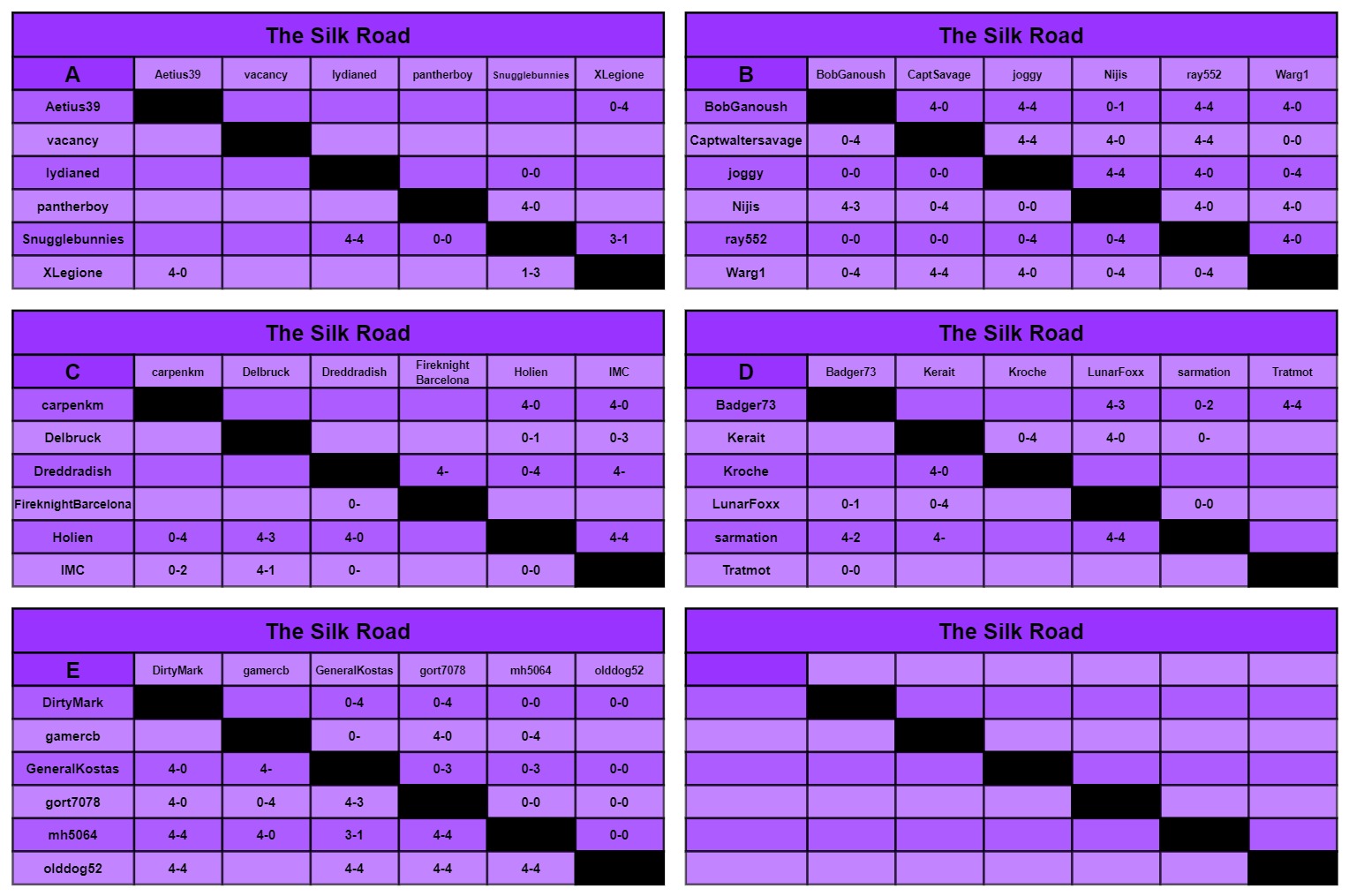 B charts a-f.jpg