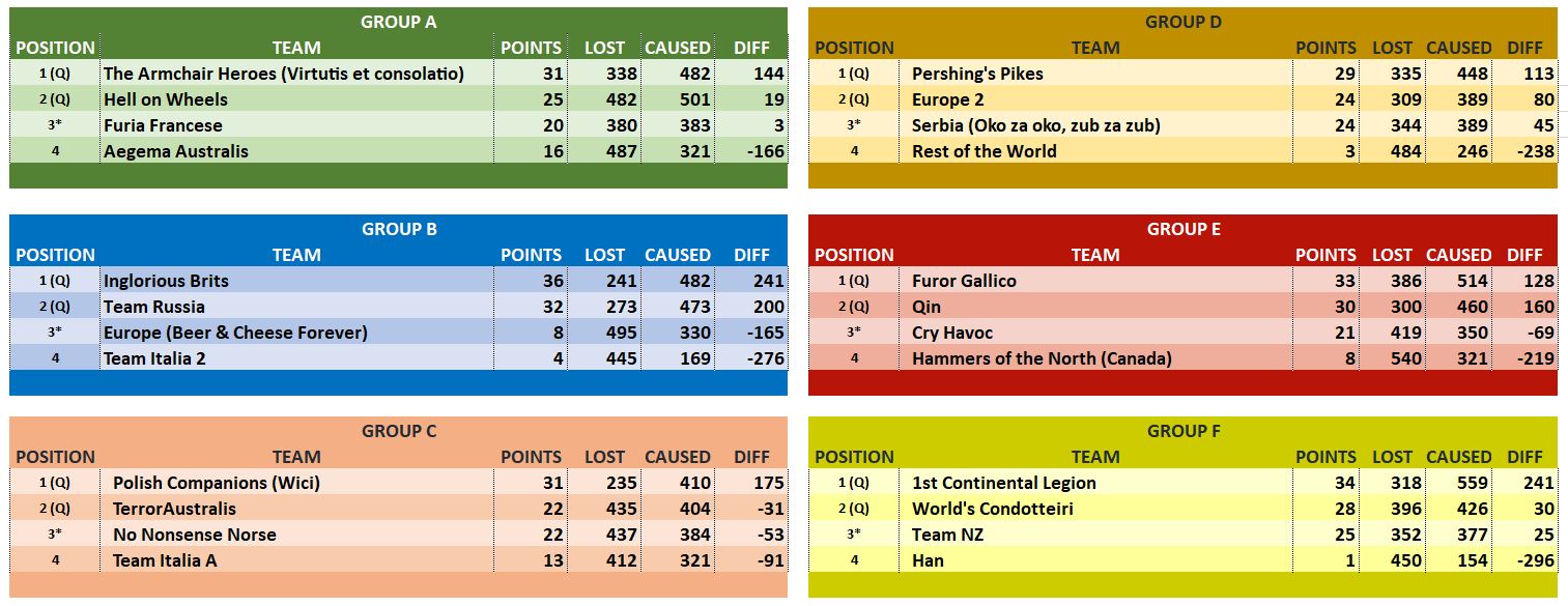 GROUP STAGE OVERALL RESULTS TABLES.JPG