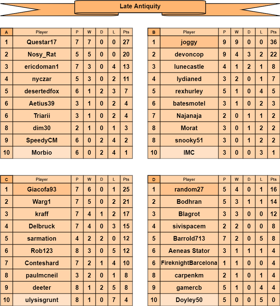 LA tables a-d.png