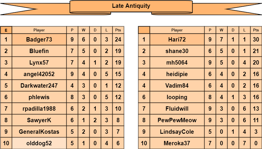 LA tables e-f.png