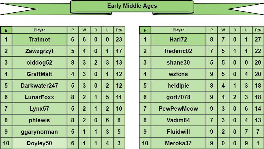EMA tables e-f.png