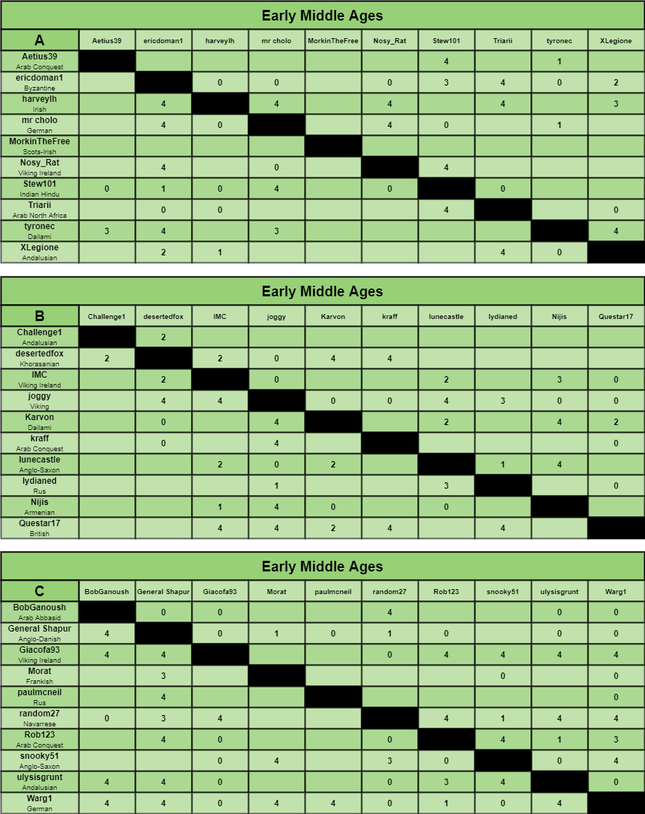 EMA charts a-c.png