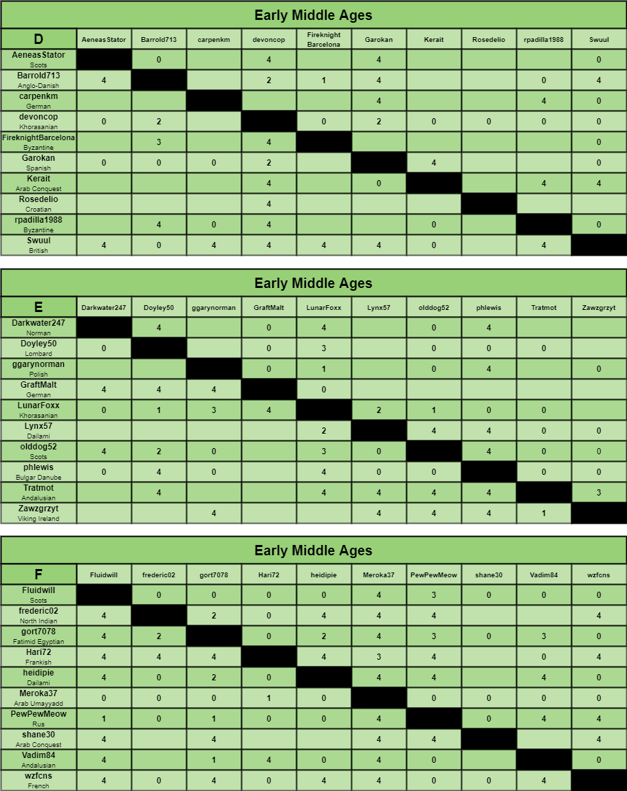 EMA charts d-f.png