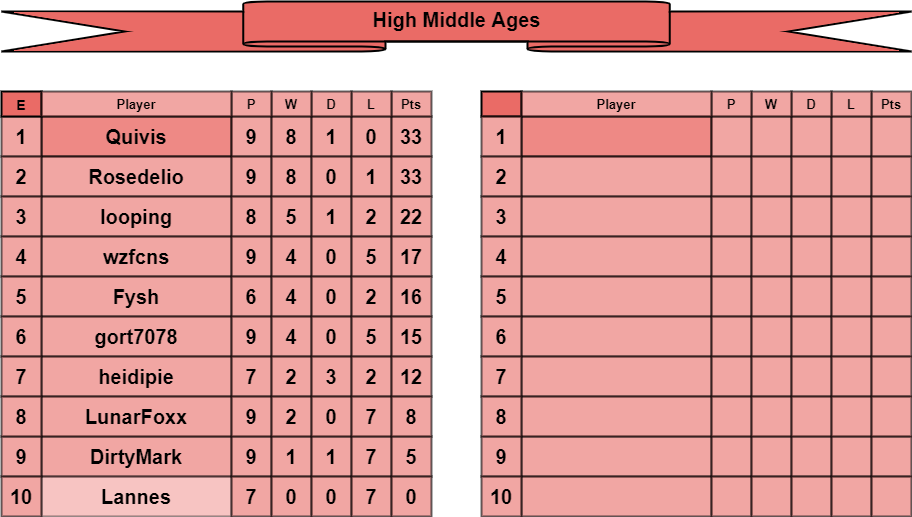 HMA tables e-f.png