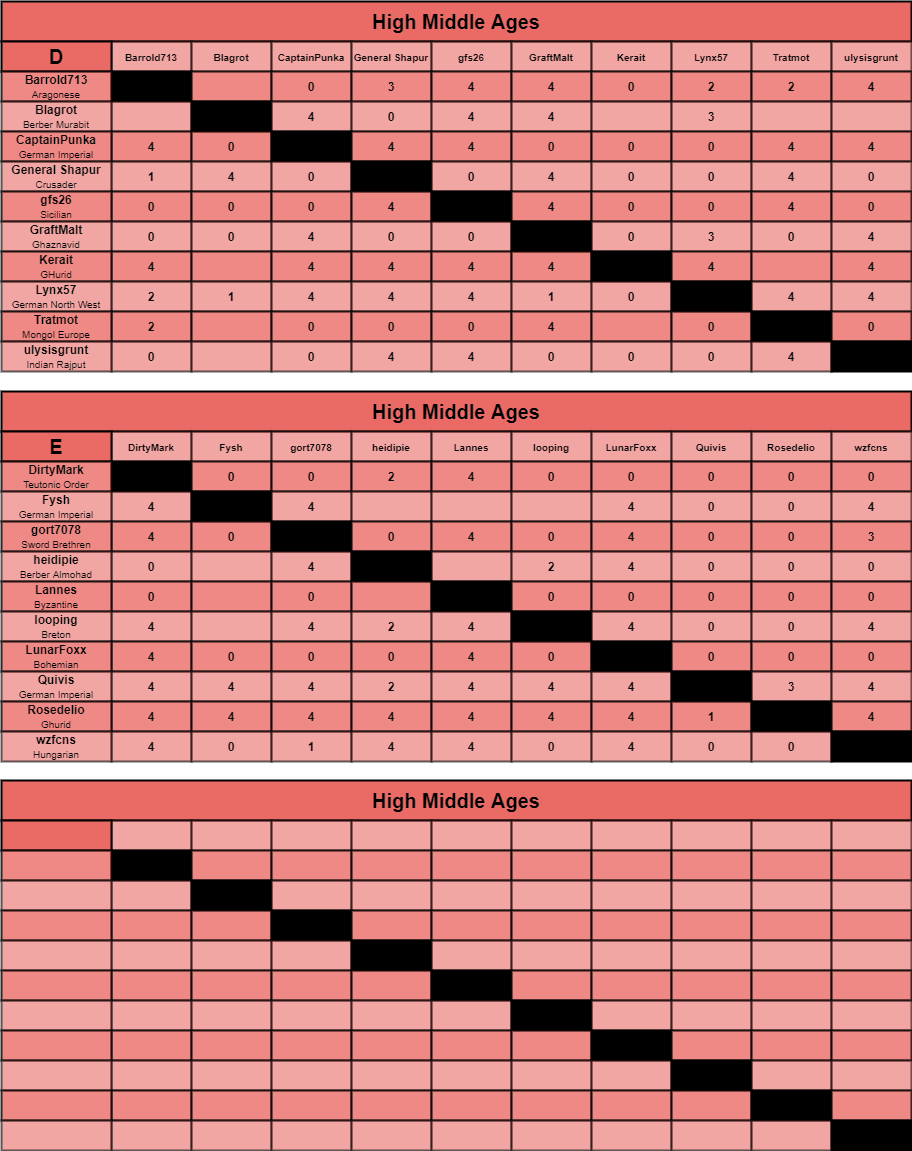 HMA charts d-f.png