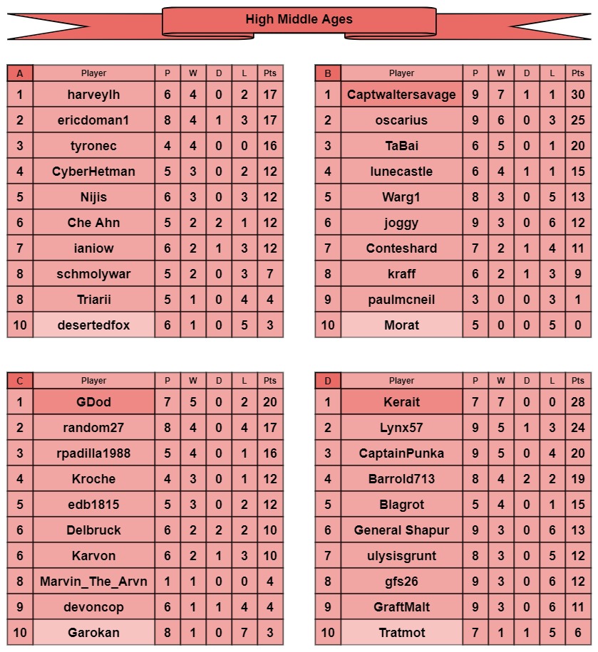 HMA tables a-d.jpg