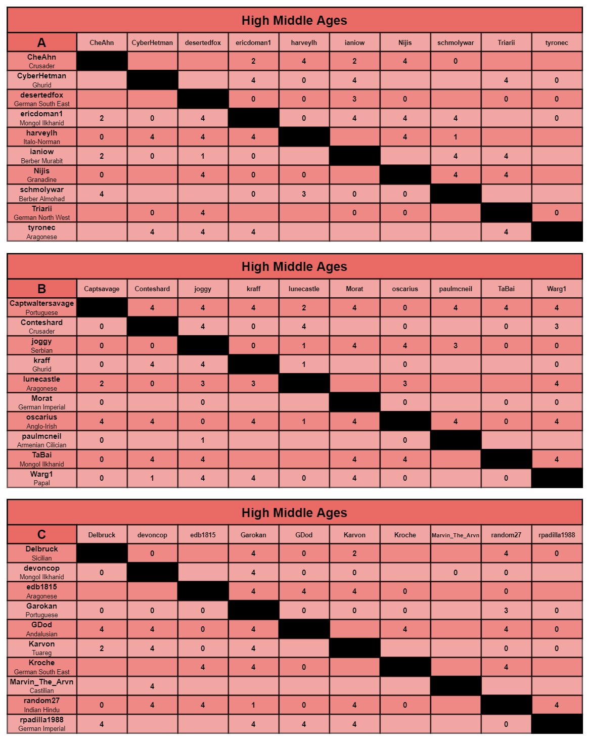 HMA charts a-c.jpg