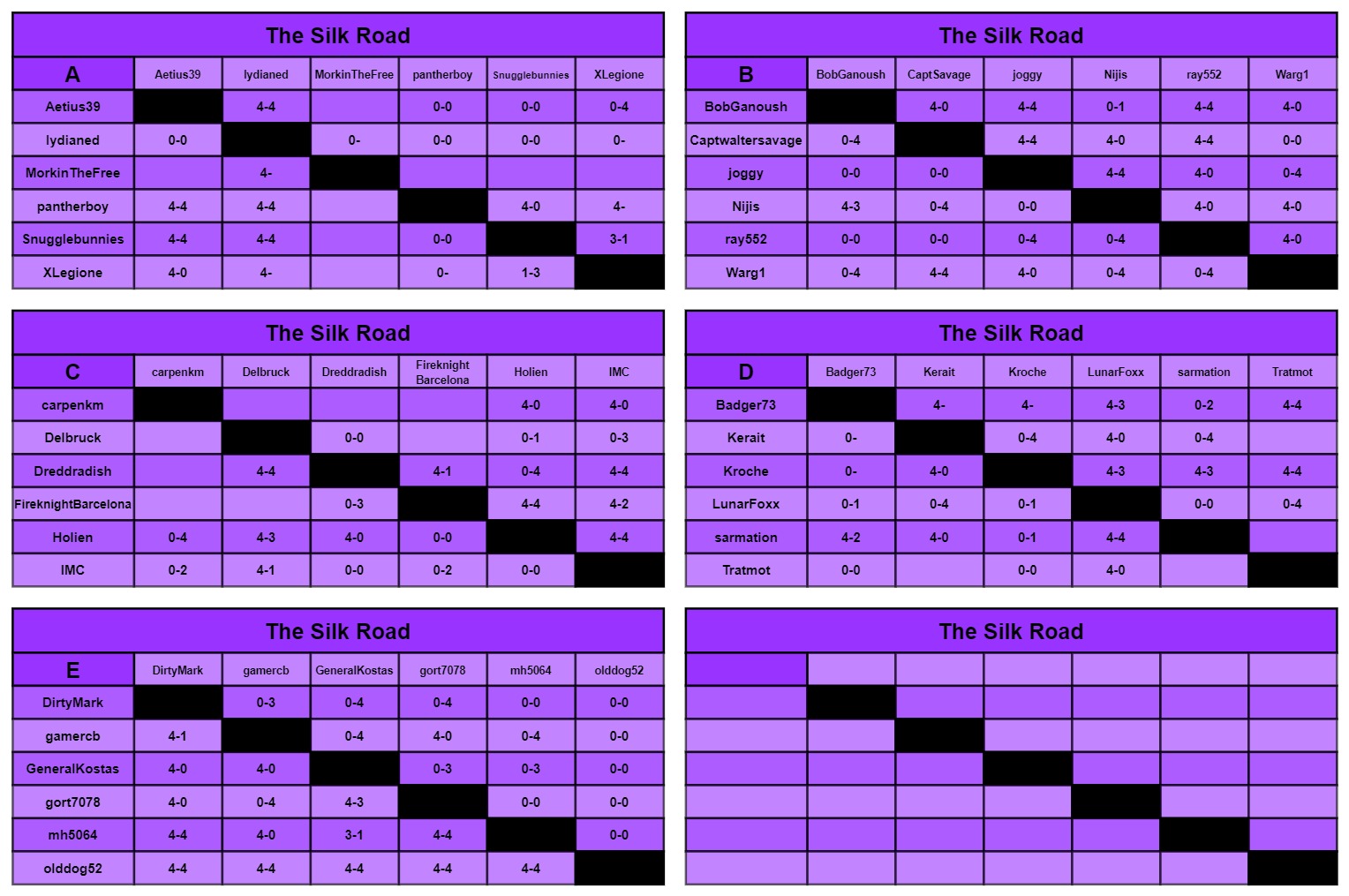 B charts a-f.jpg