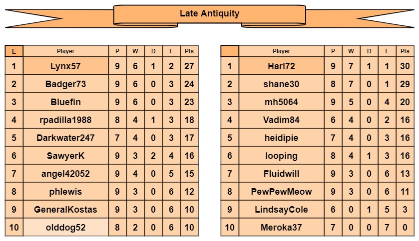 LA tables e-f.jpg