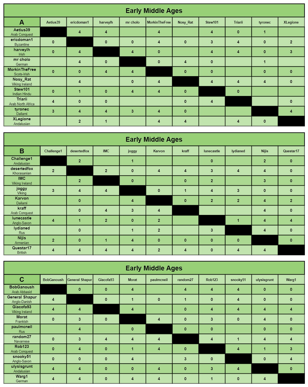 EMA charts a-c.jpg